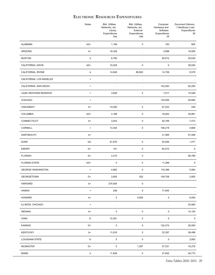 ARL Academic Health Sciences Library Statistics 2010-2011 page 29