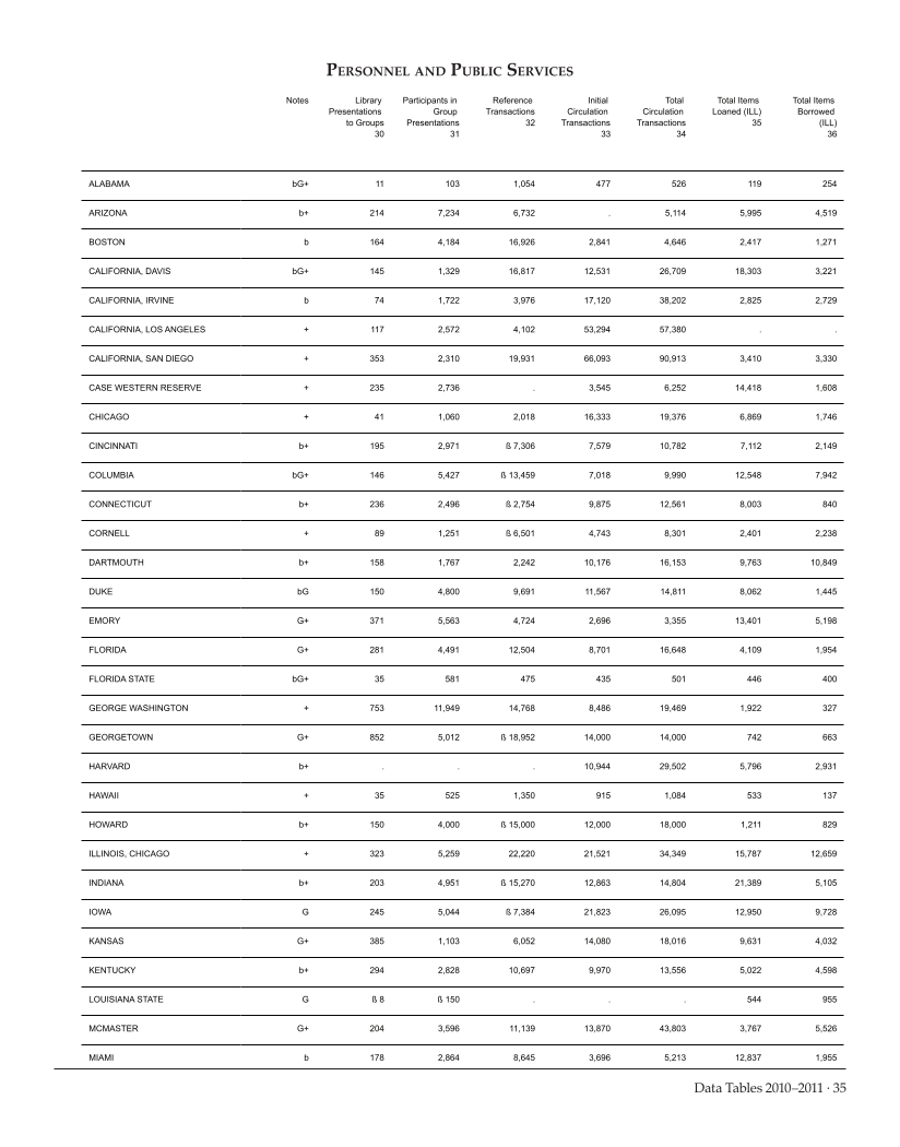 ARL Academic Health Sciences Library Statistics 2010-2011 page 35