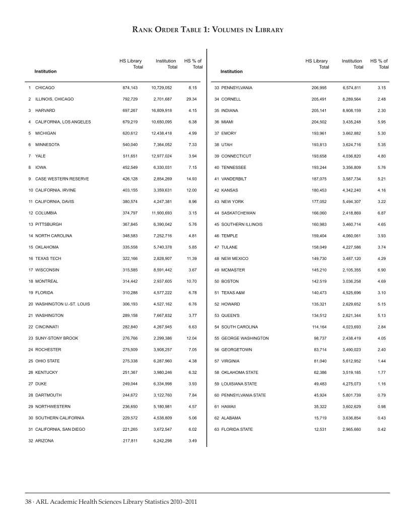 ARL Academic Health Sciences Library Statistics 2010-2011 page 38