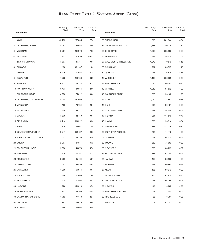 ARL Academic Health Sciences Library Statistics 2010-2011 page 39