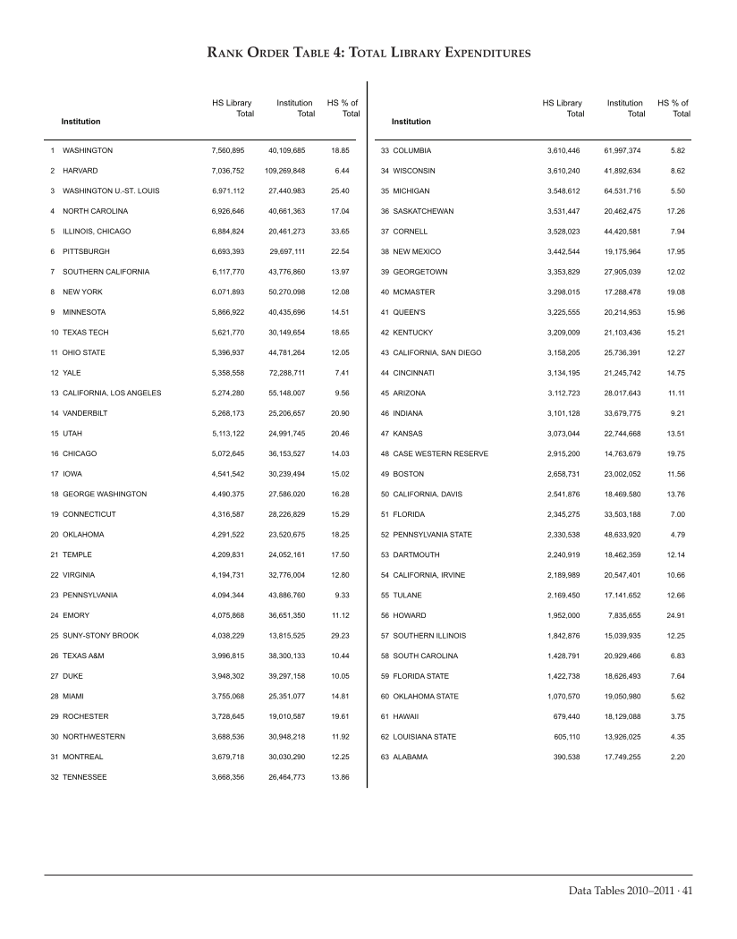 ARL Academic Health Sciences Library Statistics 2010-2011 page 41