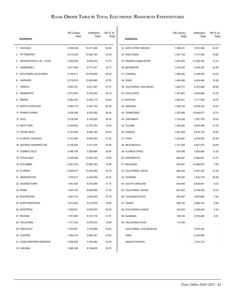 ARL Academic Health Sciences Library Statistics 2010-2011 page 43