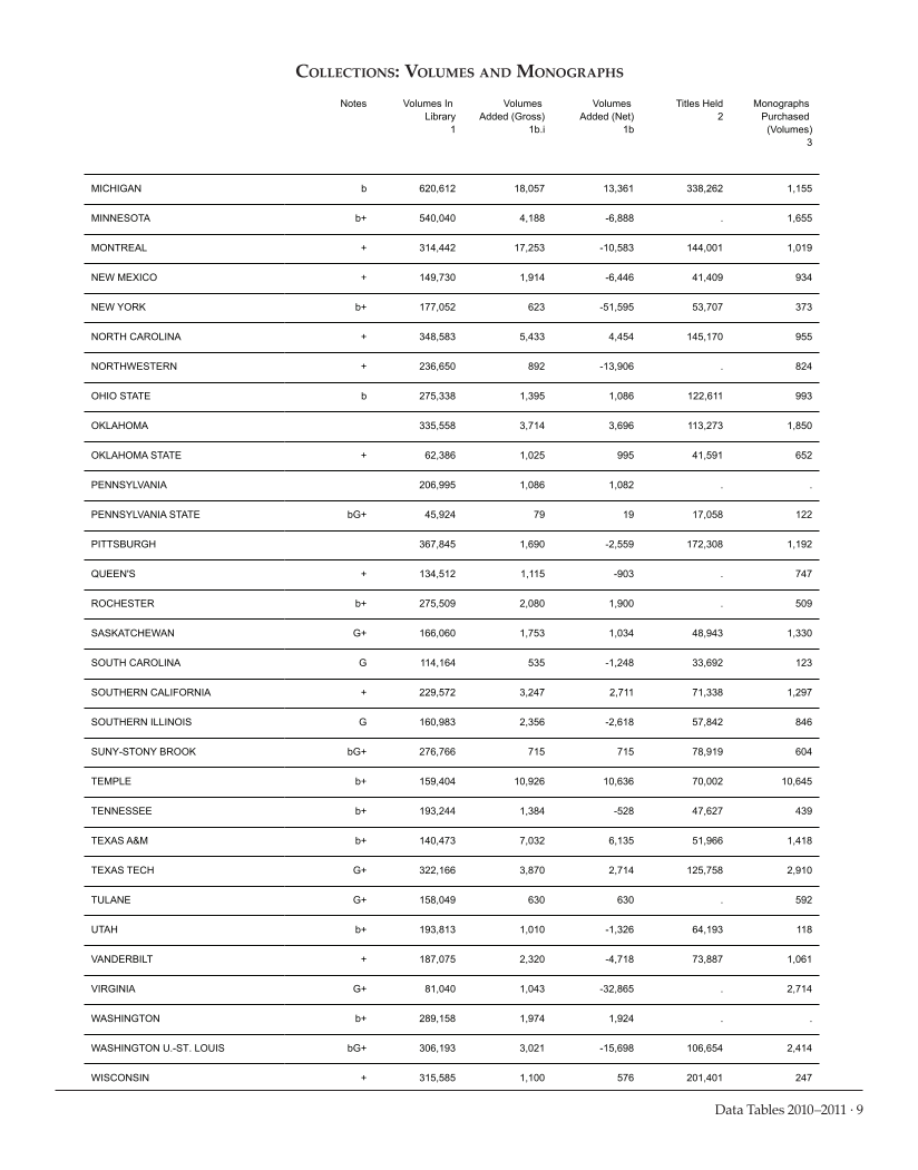 ARL Academic Health Sciences Library Statistics 2010-2011 page 9