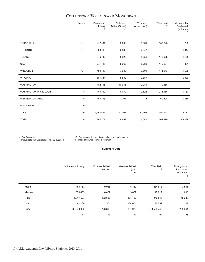 ARL Academic Law Library Statistics 2010–2011 page 10
