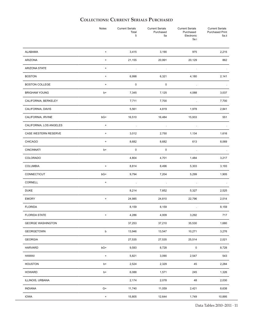 ARL Academic Law Library Statistics 2010–2011 page 11