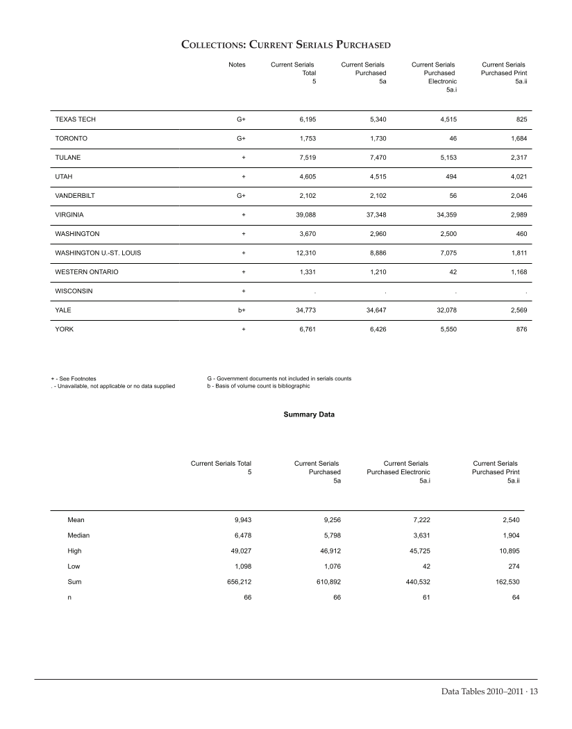 ARL Academic Law Library Statistics 2010–2011 page 13