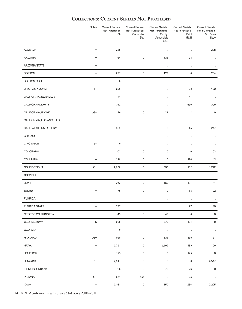 ARL Academic Law Library Statistics 2010–2011 page 14