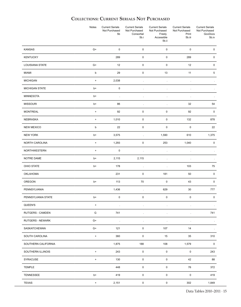 ARL Academic Law Library Statistics 2010–2011 page 15