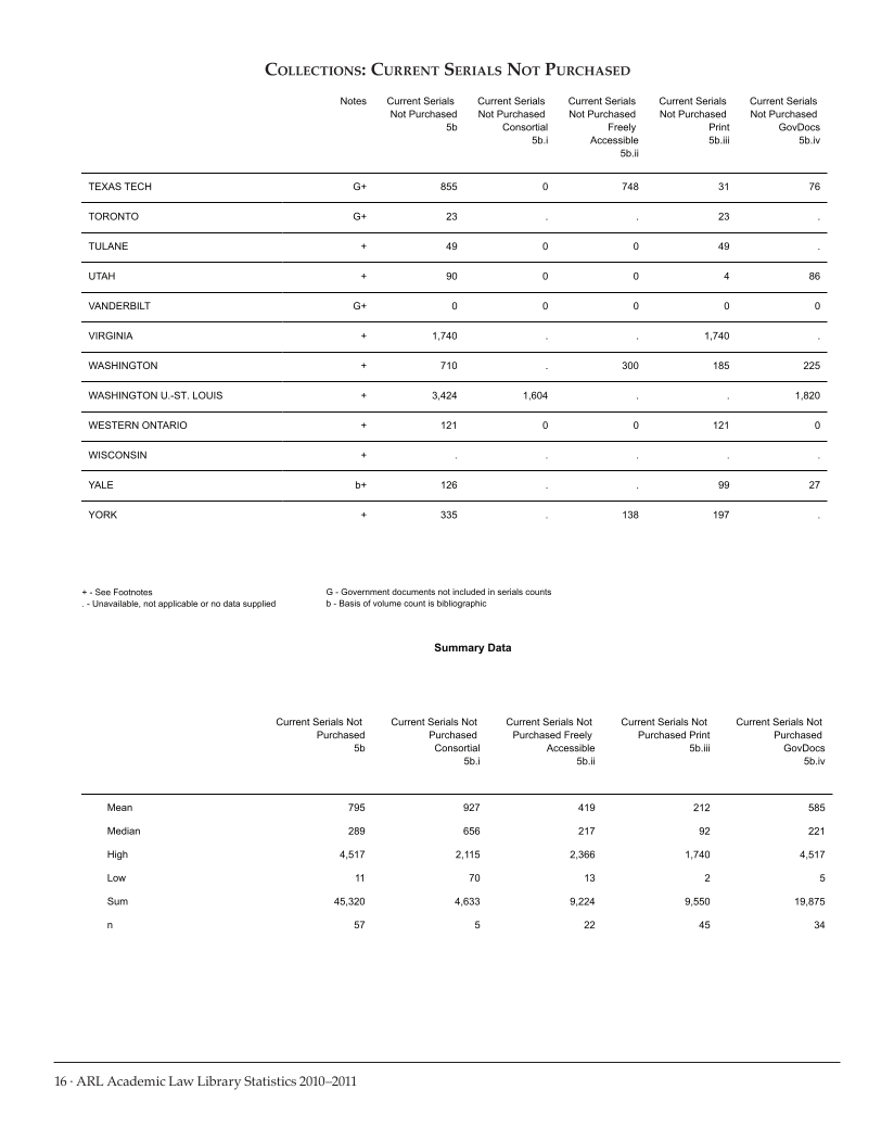 ARL Academic Law Library Statistics 2010–2011 page 16