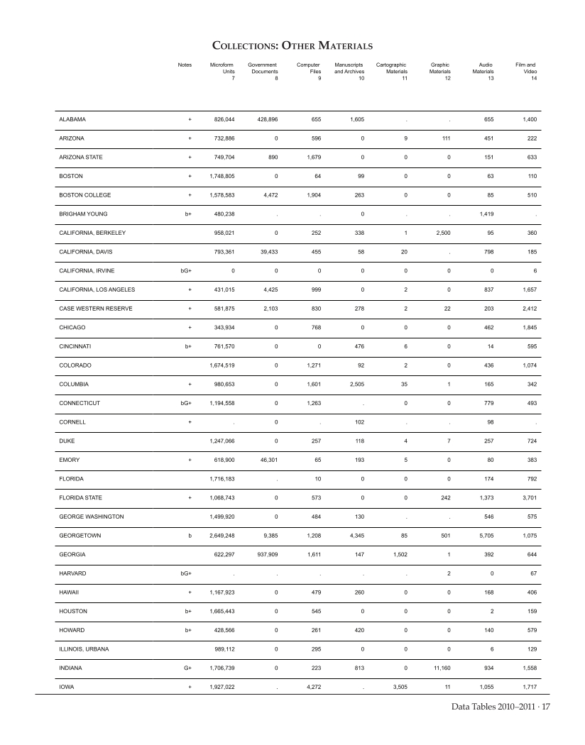 ARL Academic Law Library Statistics 2010–2011 page 17