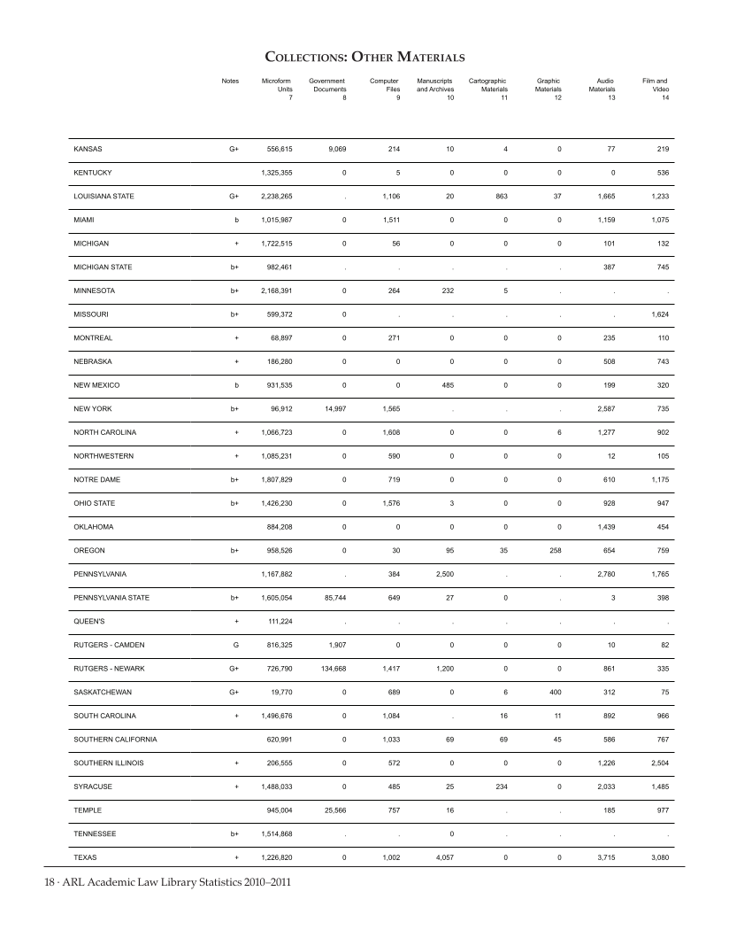 ARL Academic Law Library Statistics 2010–2011 page 18
