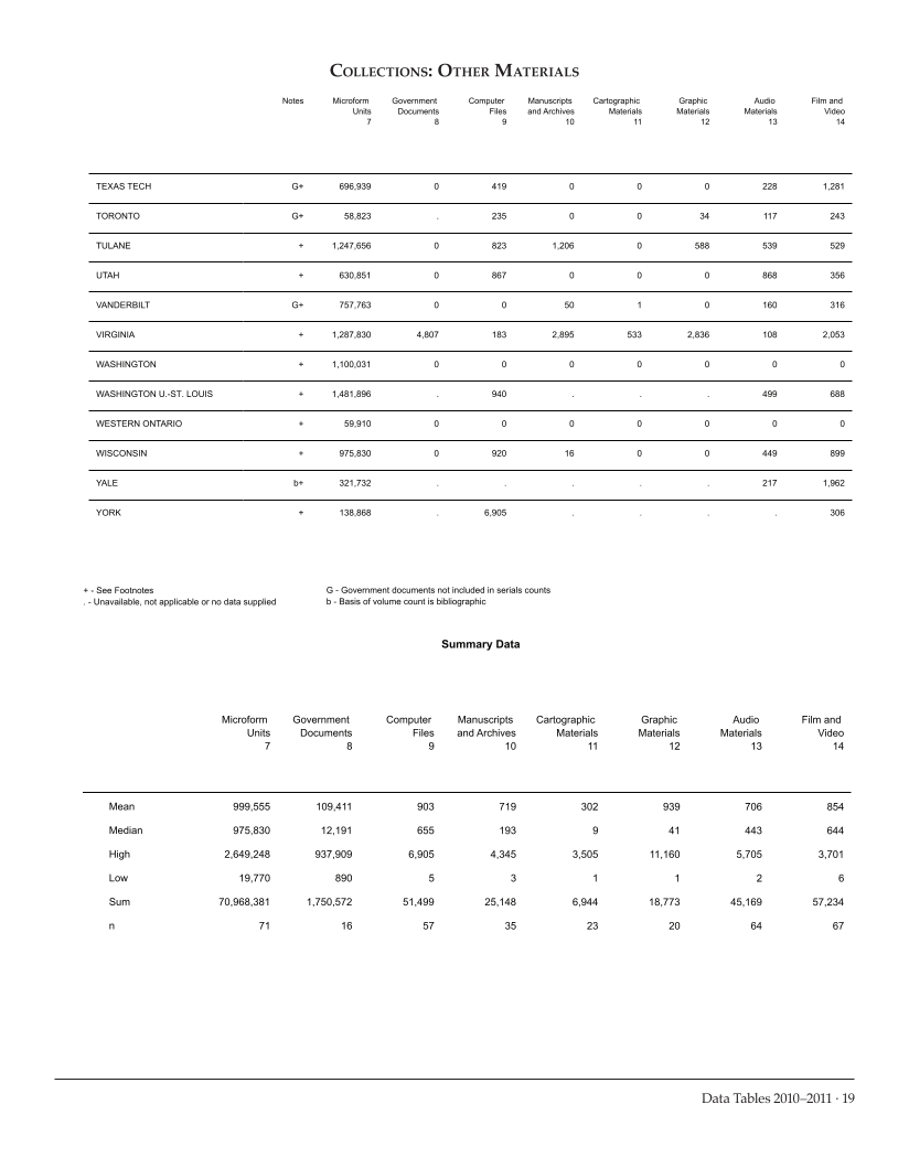 ARL Academic Law Library Statistics 2010–2011 page 19