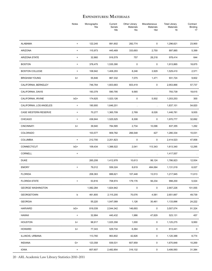 ARL Academic Law Library Statistics 2010–2011 page 20