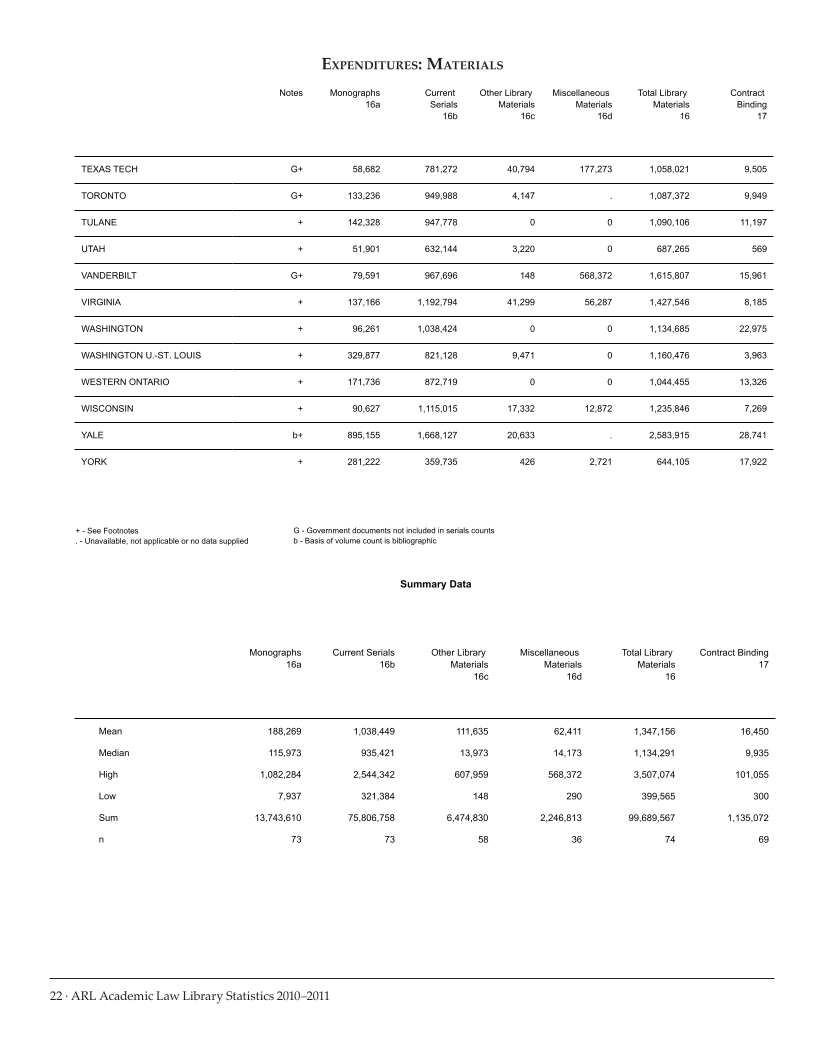 ARL Academic Law Library Statistics 2010–2011 page 22