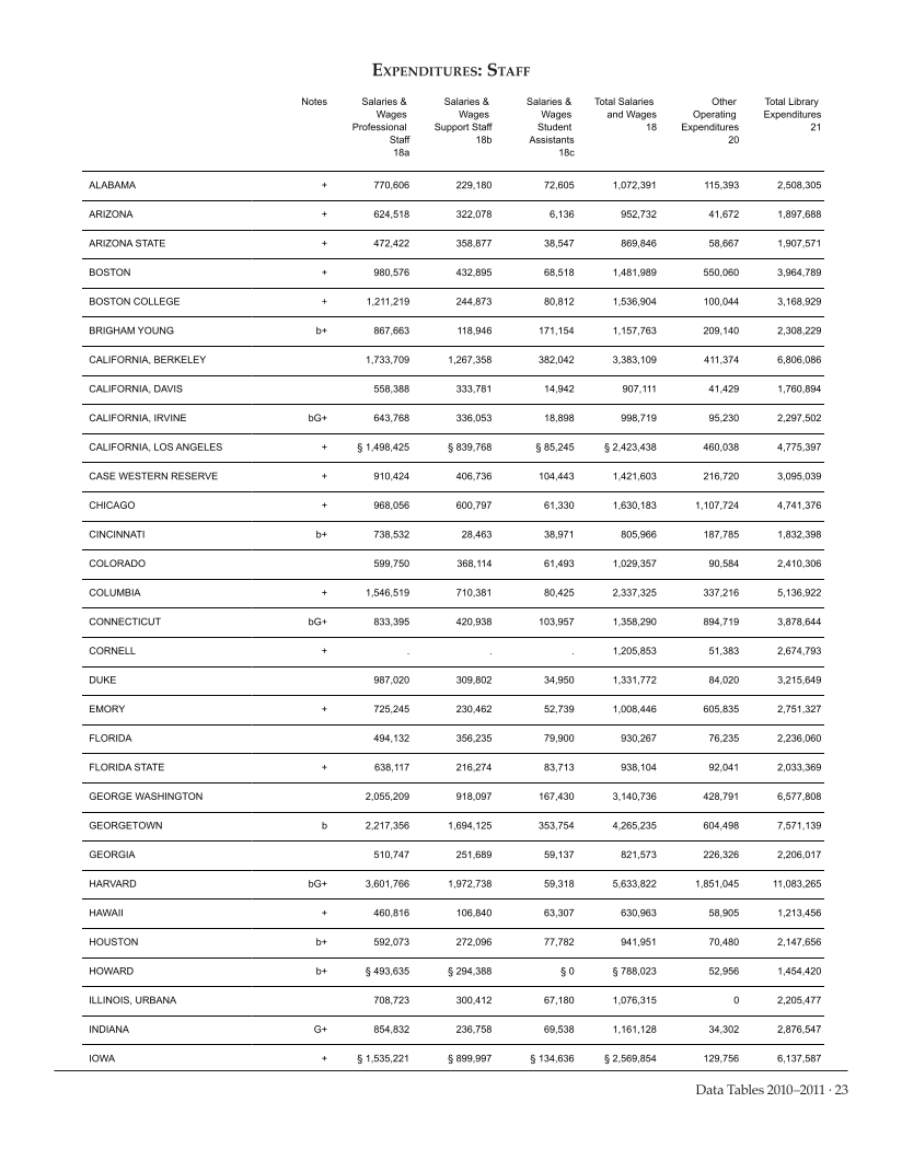 ARL Academic Law Library Statistics 2010–2011 page 23