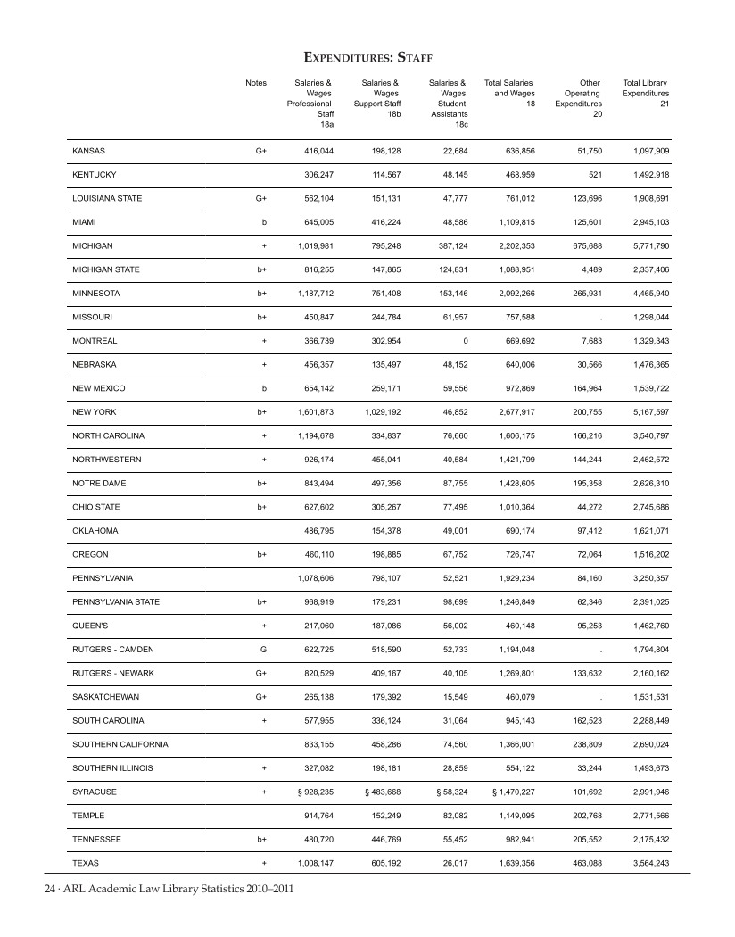 ARL Academic Law Library Statistics 2010–2011 page 24
