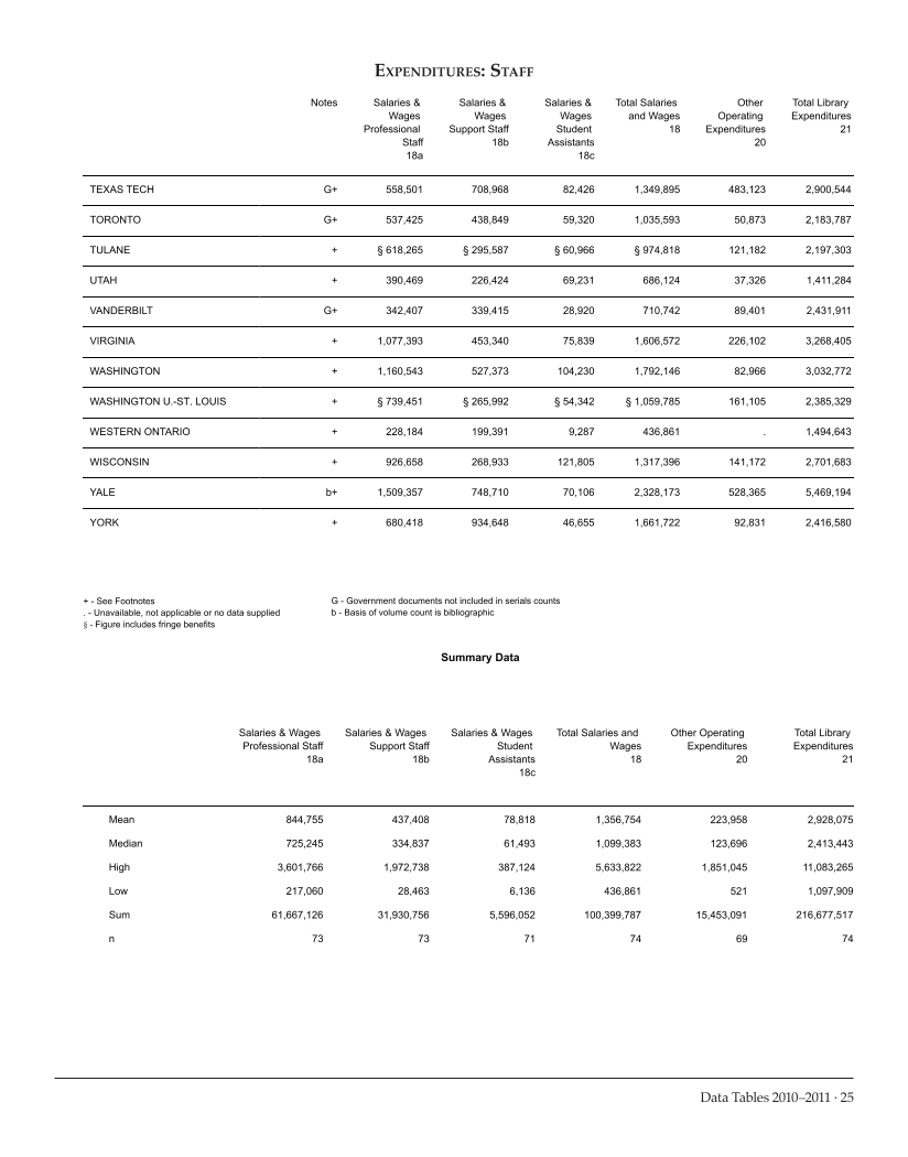 ARL Academic Law Library Statistics 2010–2011 page 25