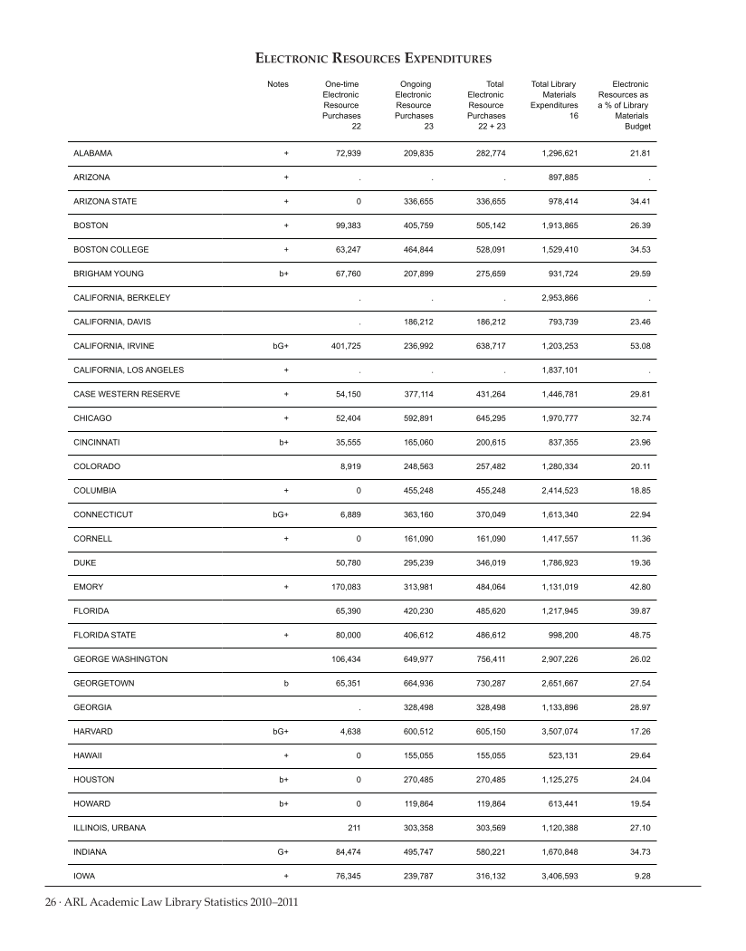 ARL Academic Law Library Statistics 2010–2011 page 26
