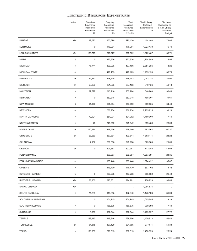 ARL Academic Law Library Statistics 2010–2011 page 27