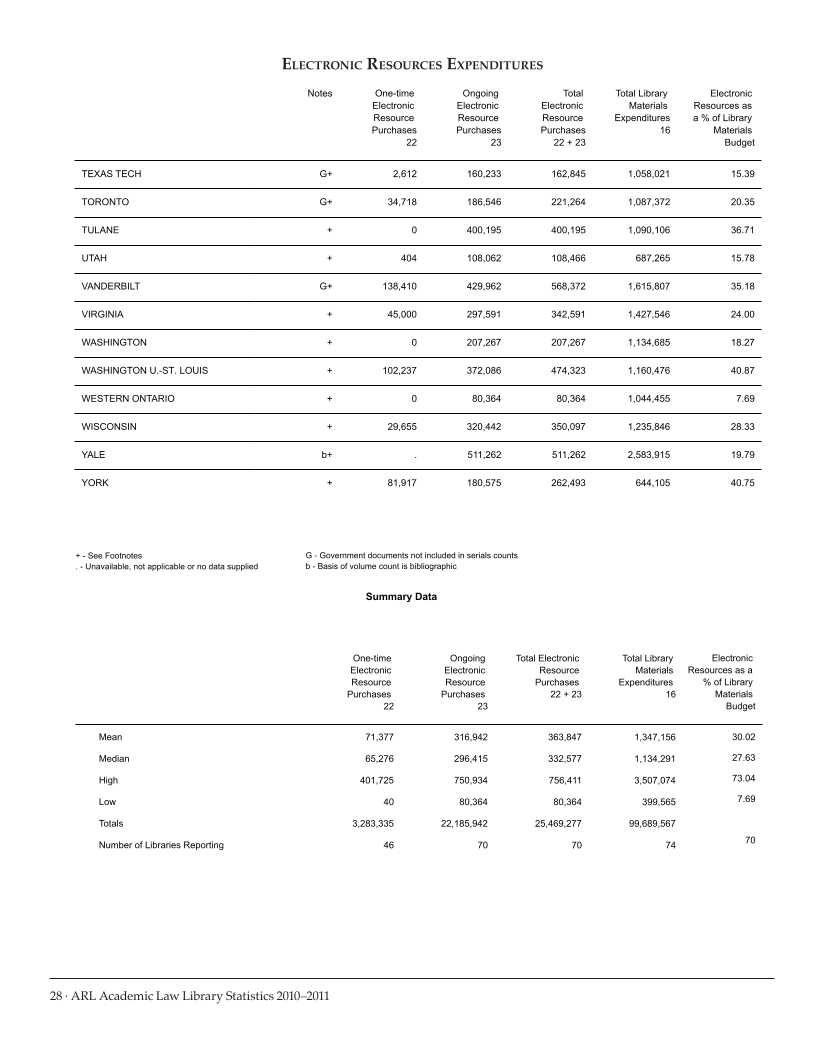 ARL Academic Law Library Statistics 2010–2011 page 28