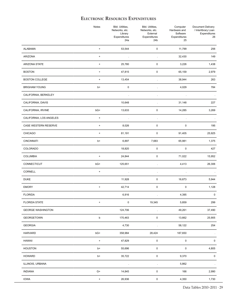 ARL Academic Law Library Statistics 2010–2011 page 29
