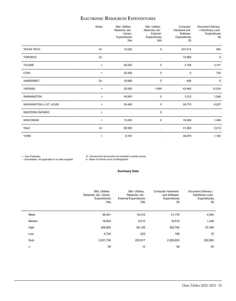 ARL Academic Law Library Statistics 2010–2011 page 31