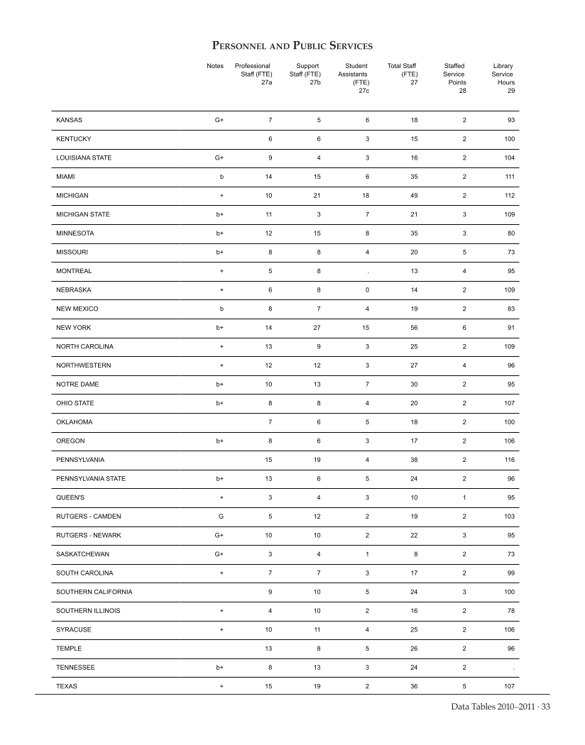 ARL Academic Law Library Statistics 2010–2011 page 33