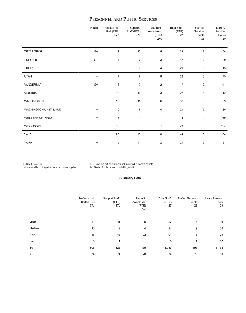 ARL Academic Law Library Statistics 2010–2011 page 34