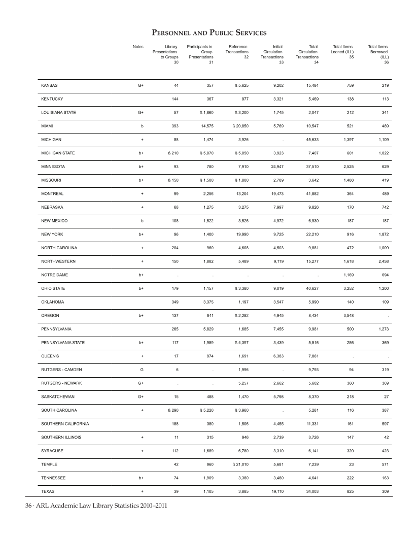 ARL Academic Law Library Statistics 2010–2011 page 36