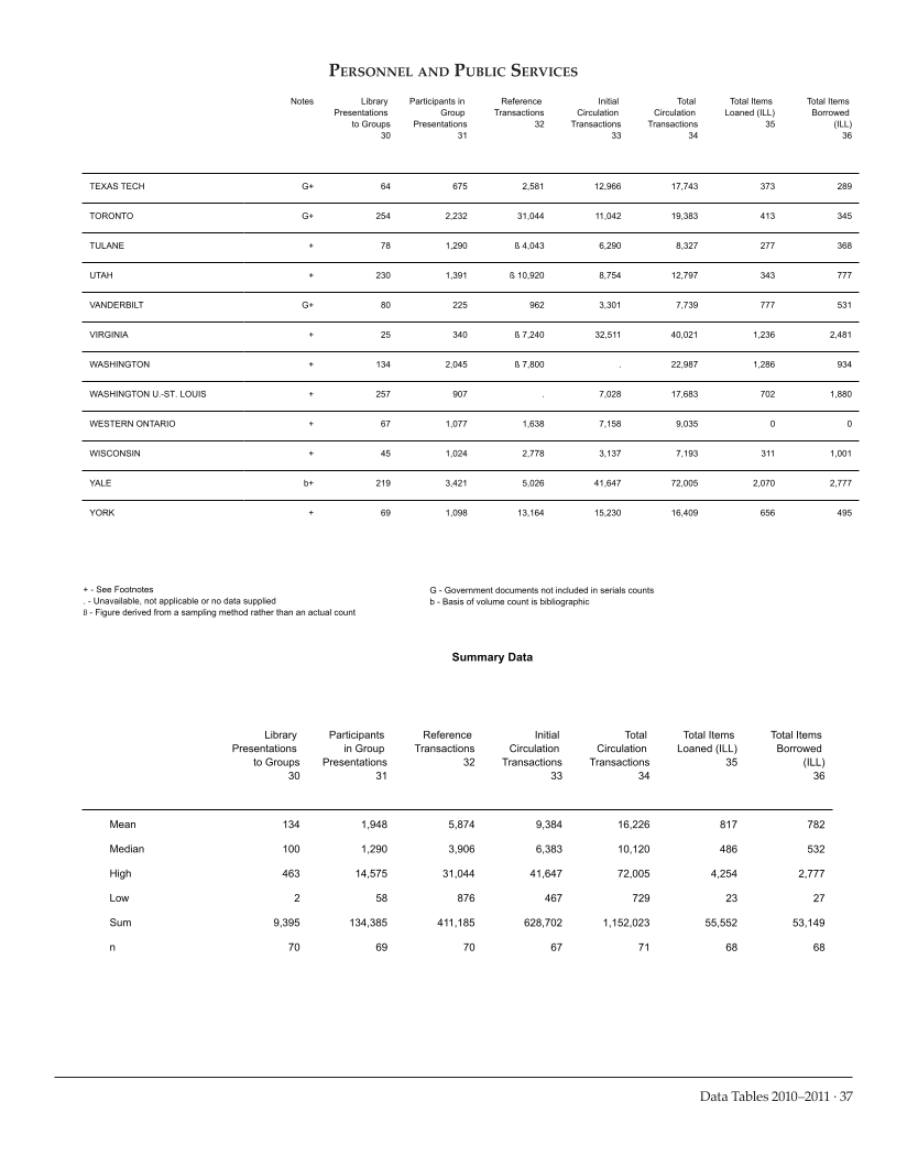 ARL Academic Law Library Statistics 2010–2011 page 37