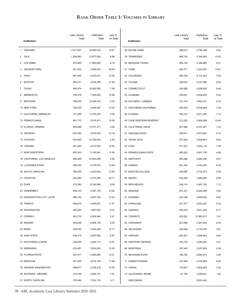 ARL Academic Law Library Statistics 2010–2011 page 38