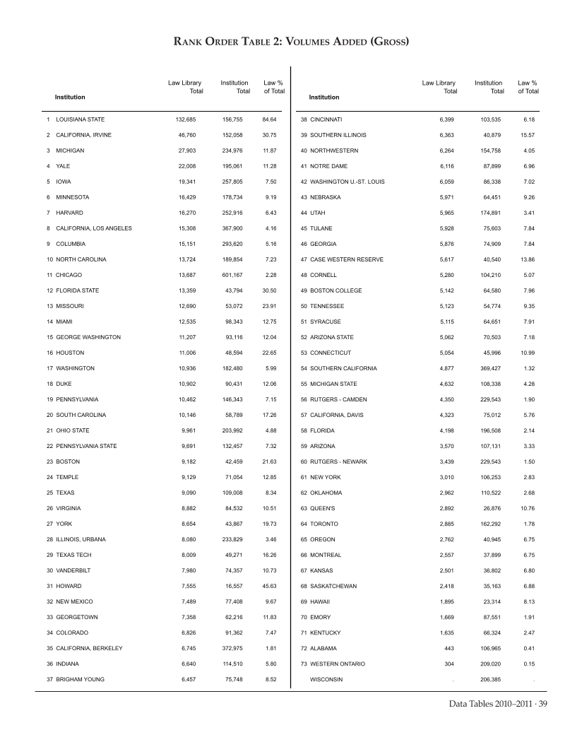 ARL Academic Law Library Statistics 2010–2011 page 39