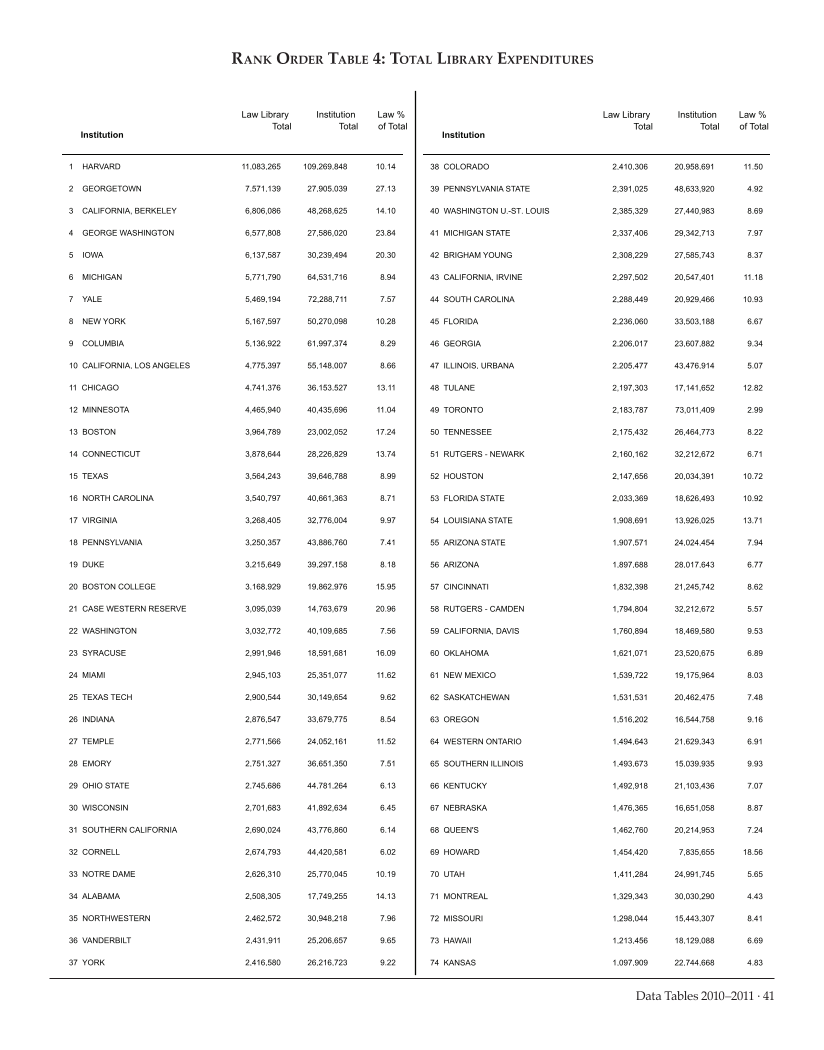 ARL Academic Law Library Statistics 2010–2011 page 41