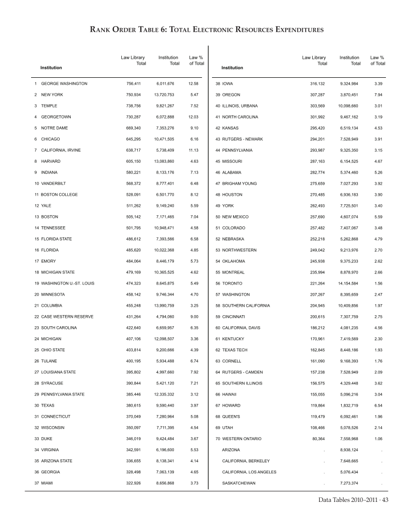 ARL Academic Law Library Statistics 2010–2011 page 43