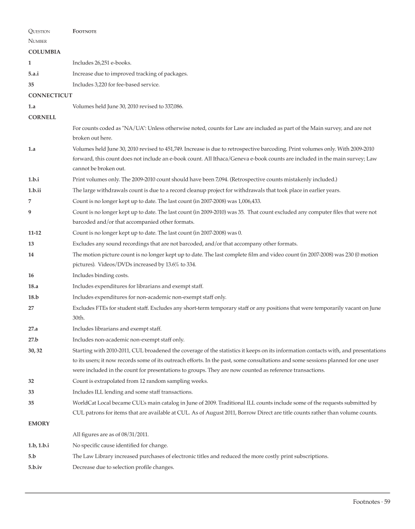 ARL Academic Law Library Statistics 2010–2011 page 59