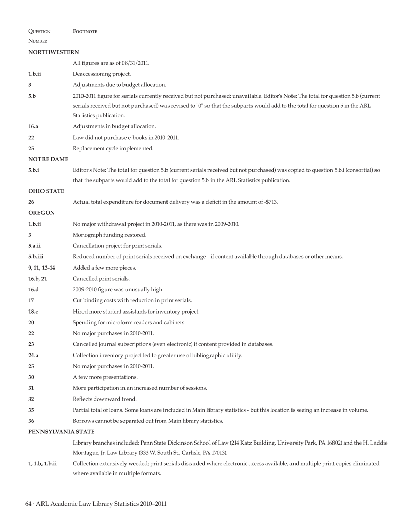 ARL Academic Law Library Statistics 2010–2011 page 64