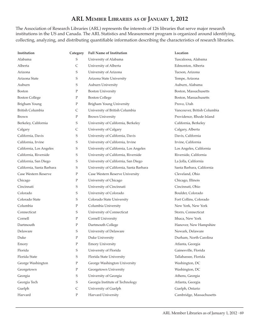 ARL Academic Law Library Statistics 2010–2011 page 69