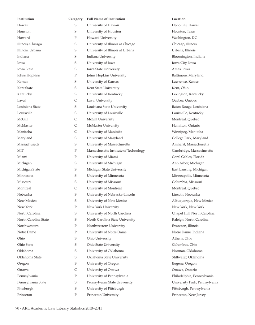 ARL Academic Law Library Statistics 2010–2011 page 70