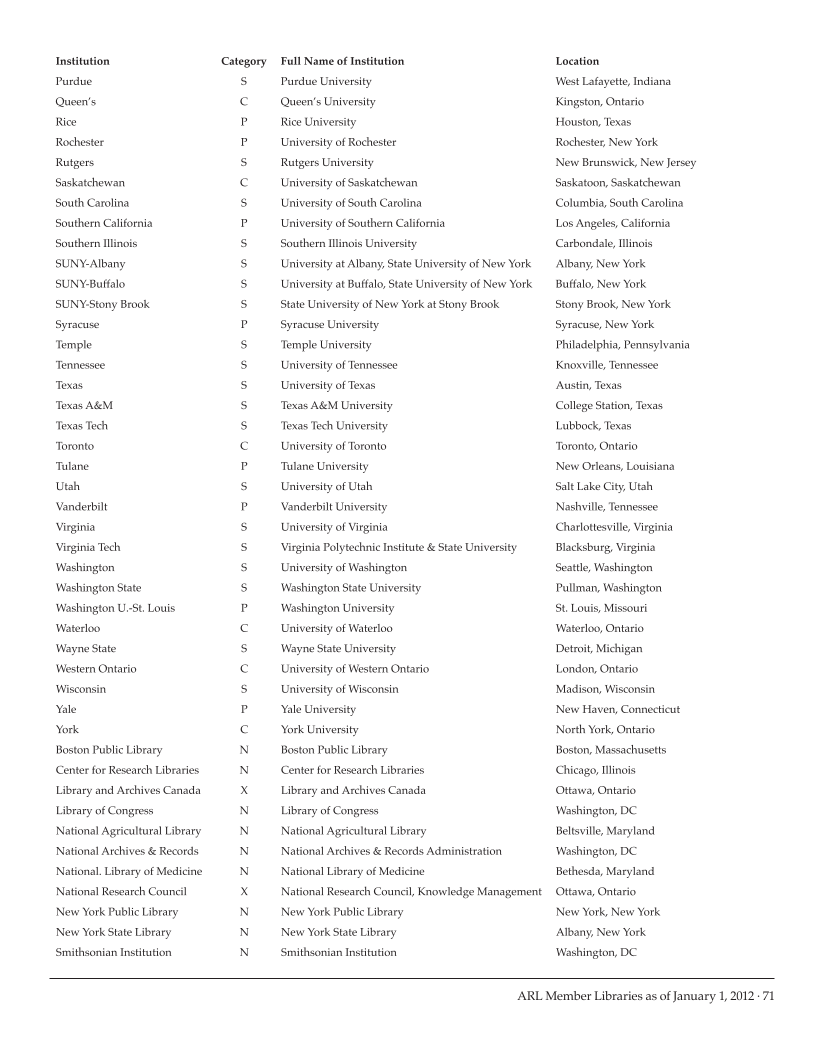 ARL Academic Law Library Statistics 2010–2011 page 71