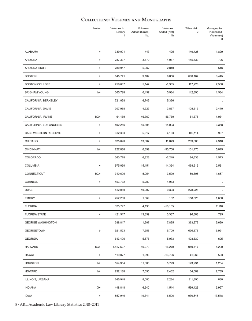 ARL Academic Law Library Statistics 2010–2011 page 8