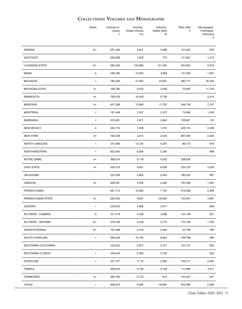 ARL Academic Law Library Statistics 2010–2011 page 9