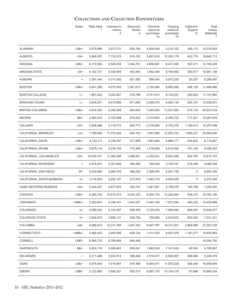 ARL Statistics 2011–2012 page 10