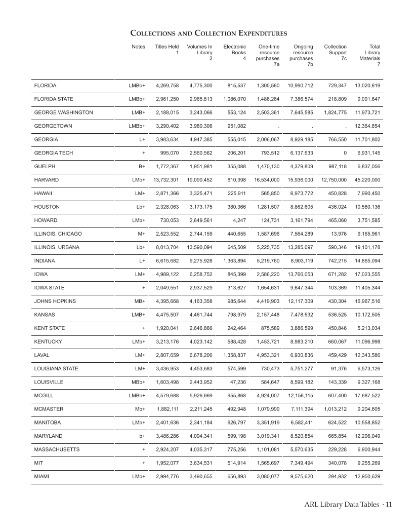 ARL Statistics 2011–2012 page 11