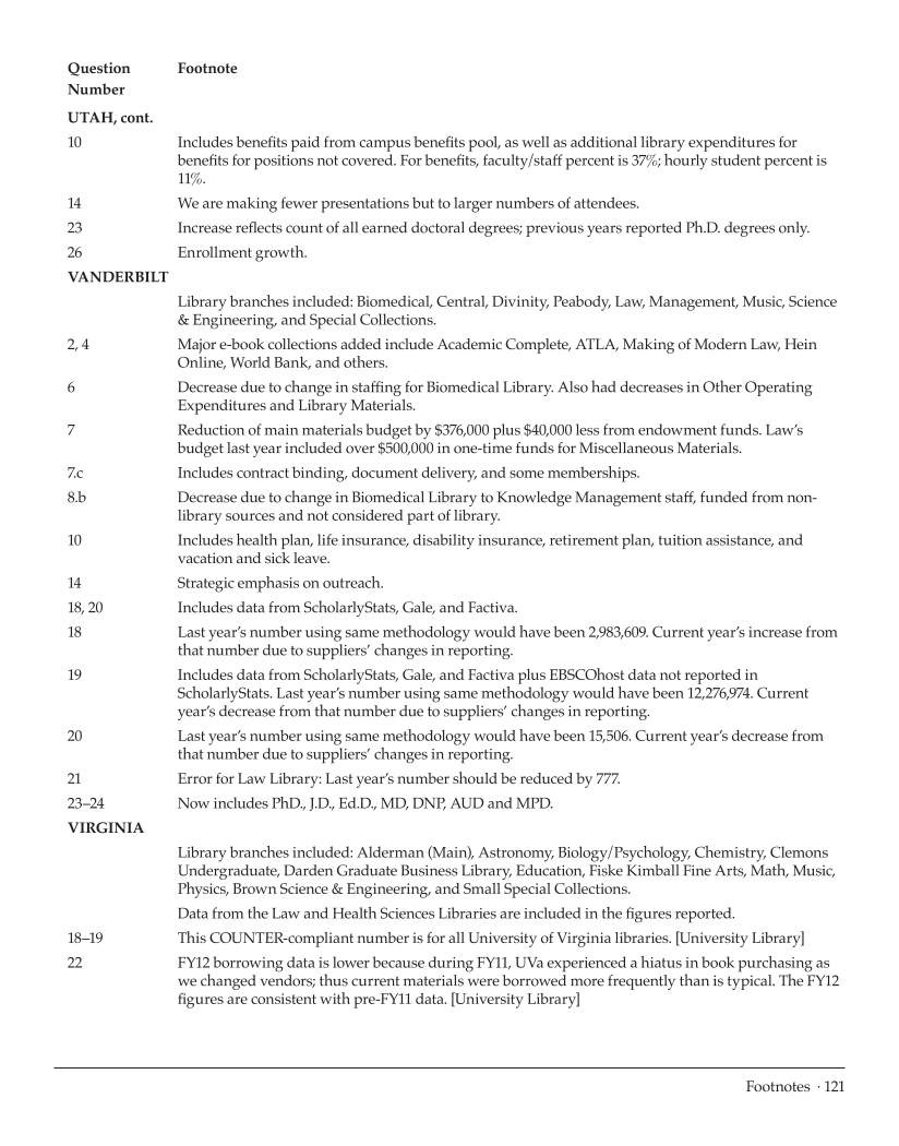 ARL Statistics 2011–2012 page 121