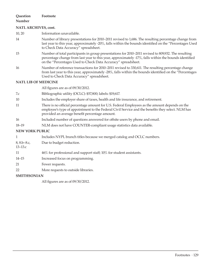 ARL Statistics 2011–2012 page 129