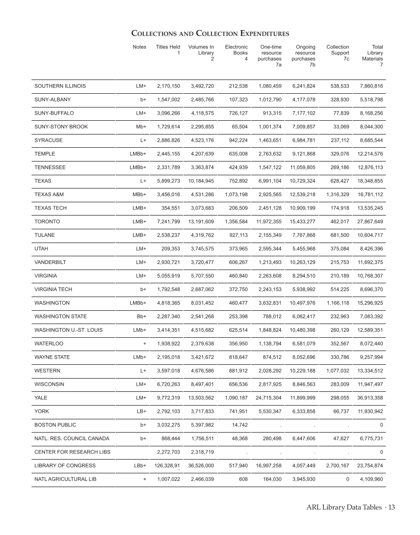 ARL Statistics 2011–2012 page 13