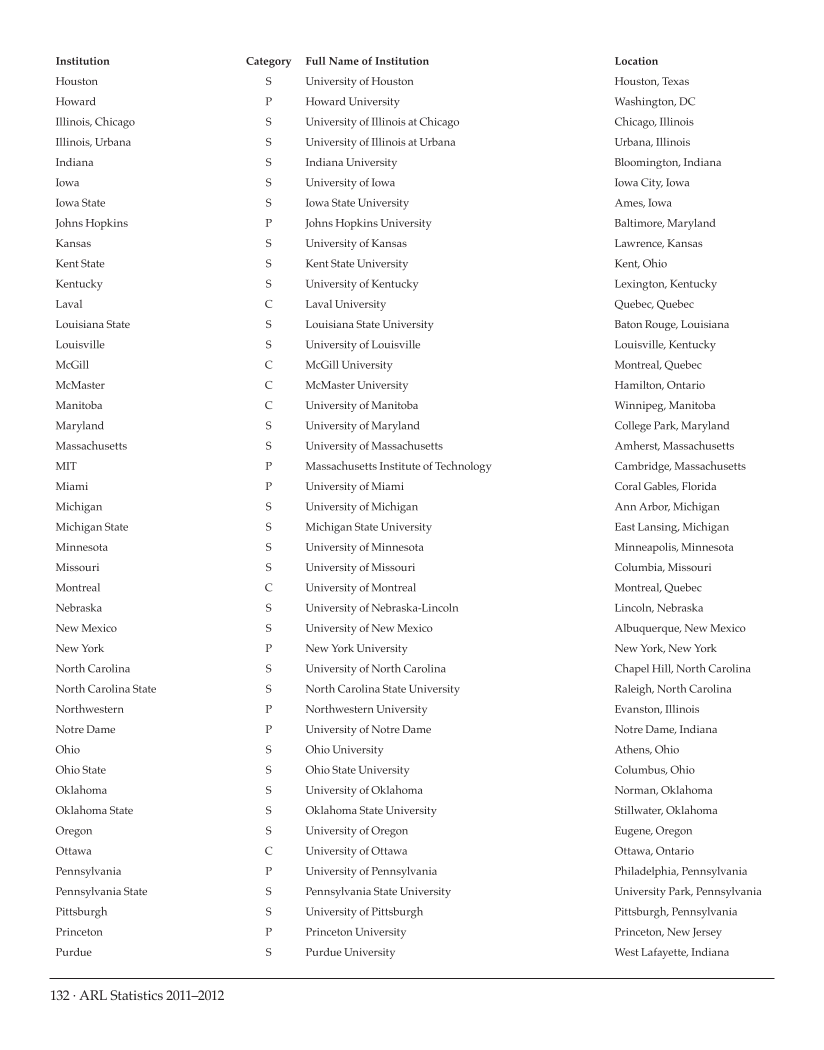 ARL Statistics 2011–2012 page 132