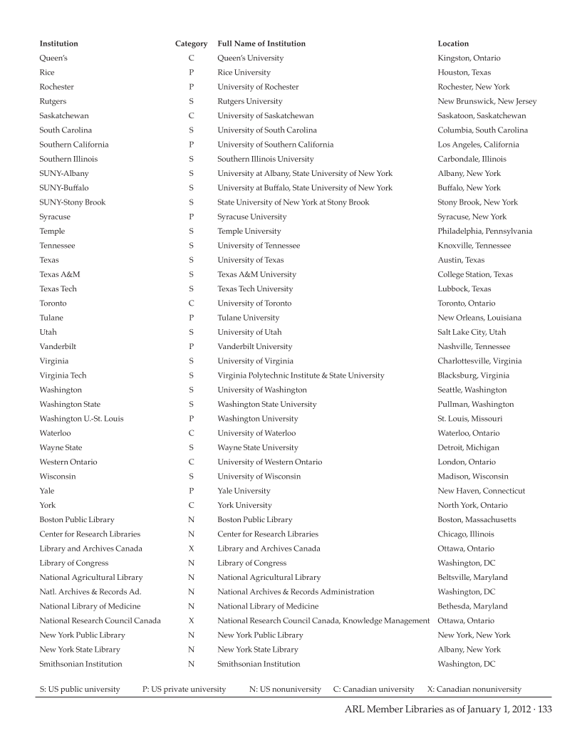 ARL Statistics 2011–2012 page 133