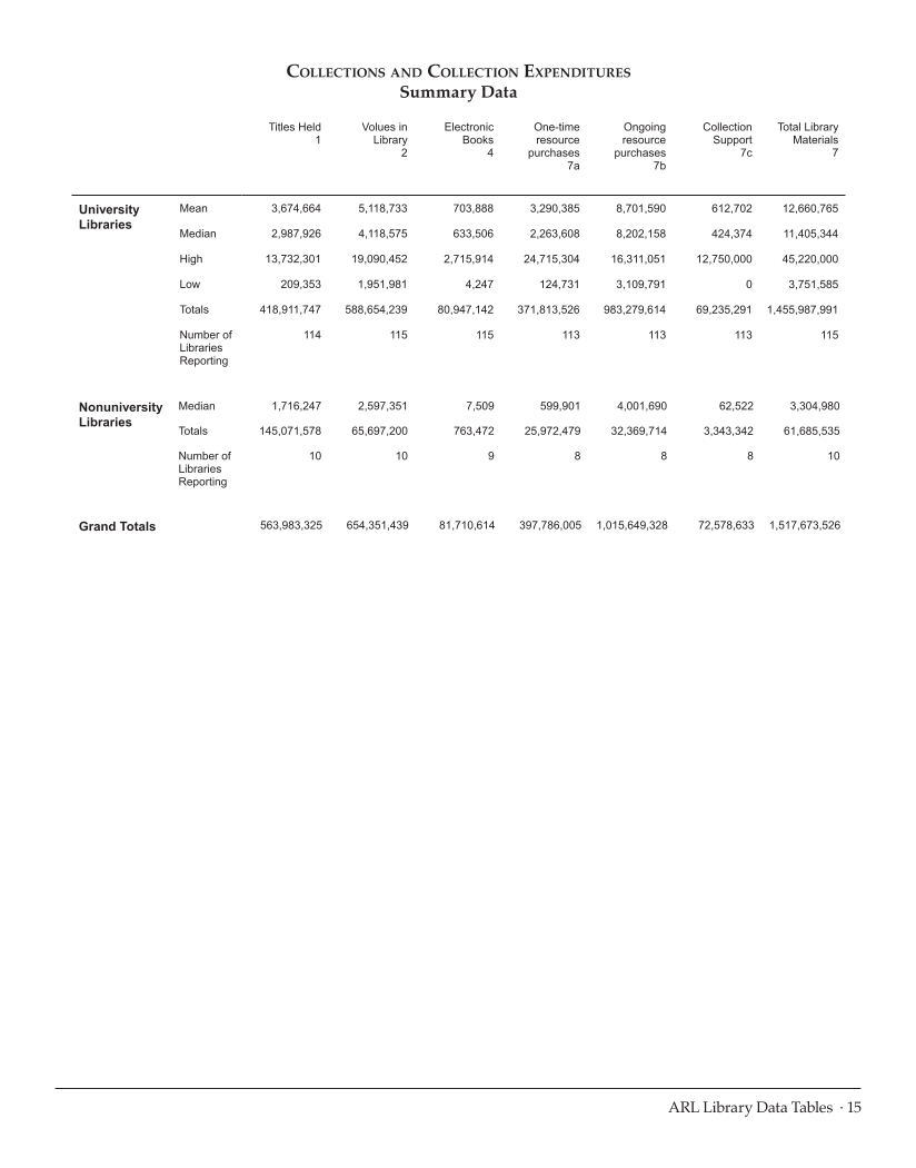 ARL Statistics 2011–2012 page 15