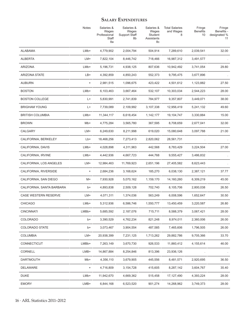 ARL Statistics 2011–2012 page 16